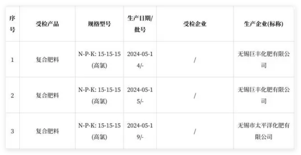 江蘇省無(wú)錫市惠山區(qū)市場(chǎng)監(jiān)督管理局公布2024年化肥產(chǎn)品質(zhì)量監(jiān)督抽查結(jié)果